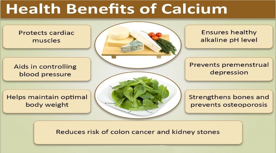 Calcium: Improves Bone Health, Cardiac function, Kidney stones, cholesterol and More        